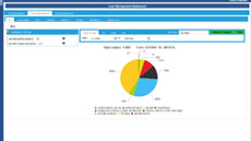 Fea-LeadManagement